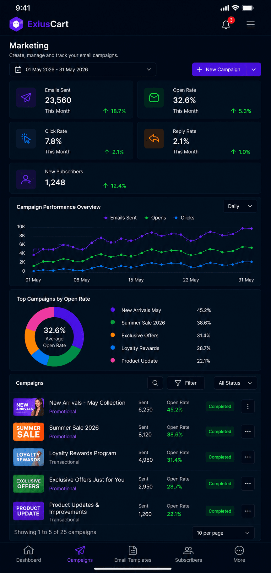 Marketing mobile