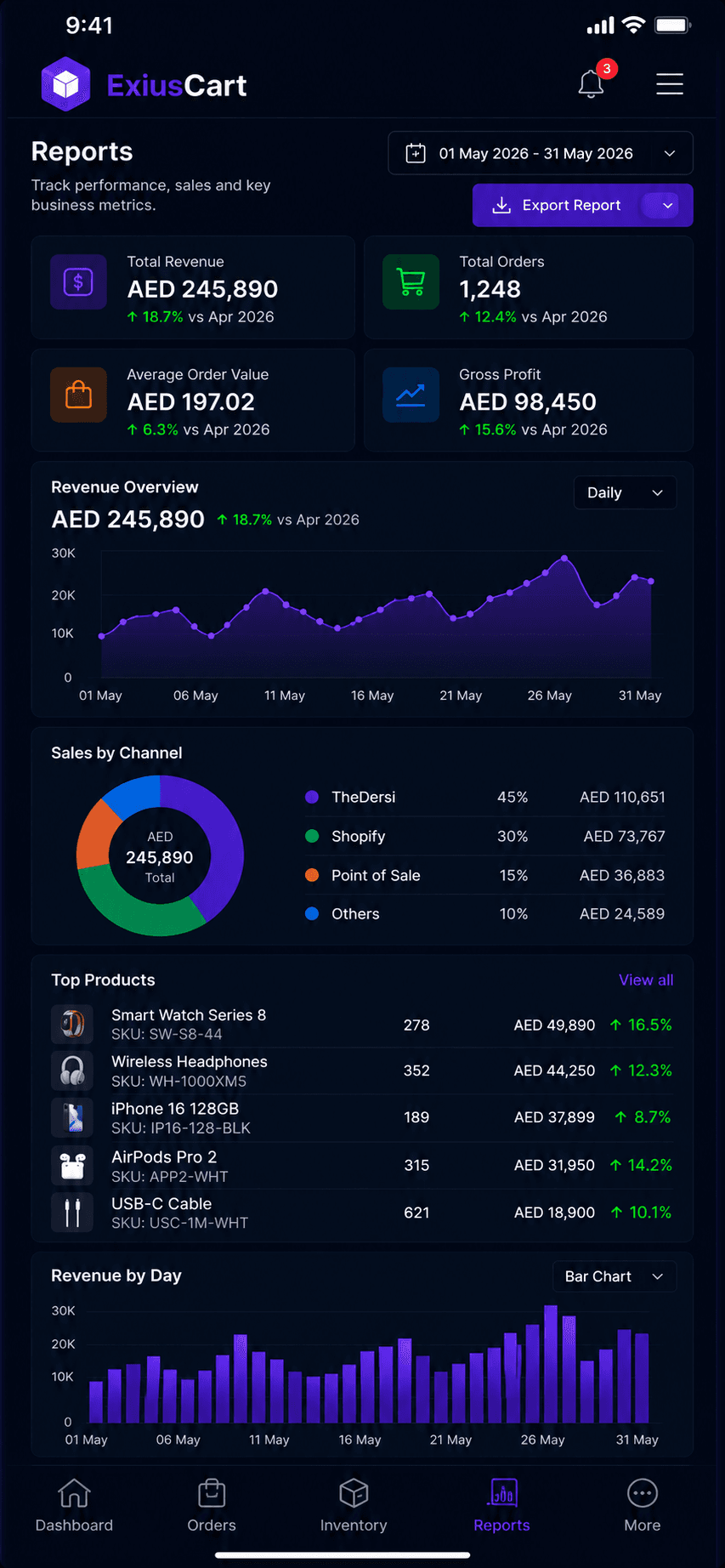 Reports & Analytics mobile