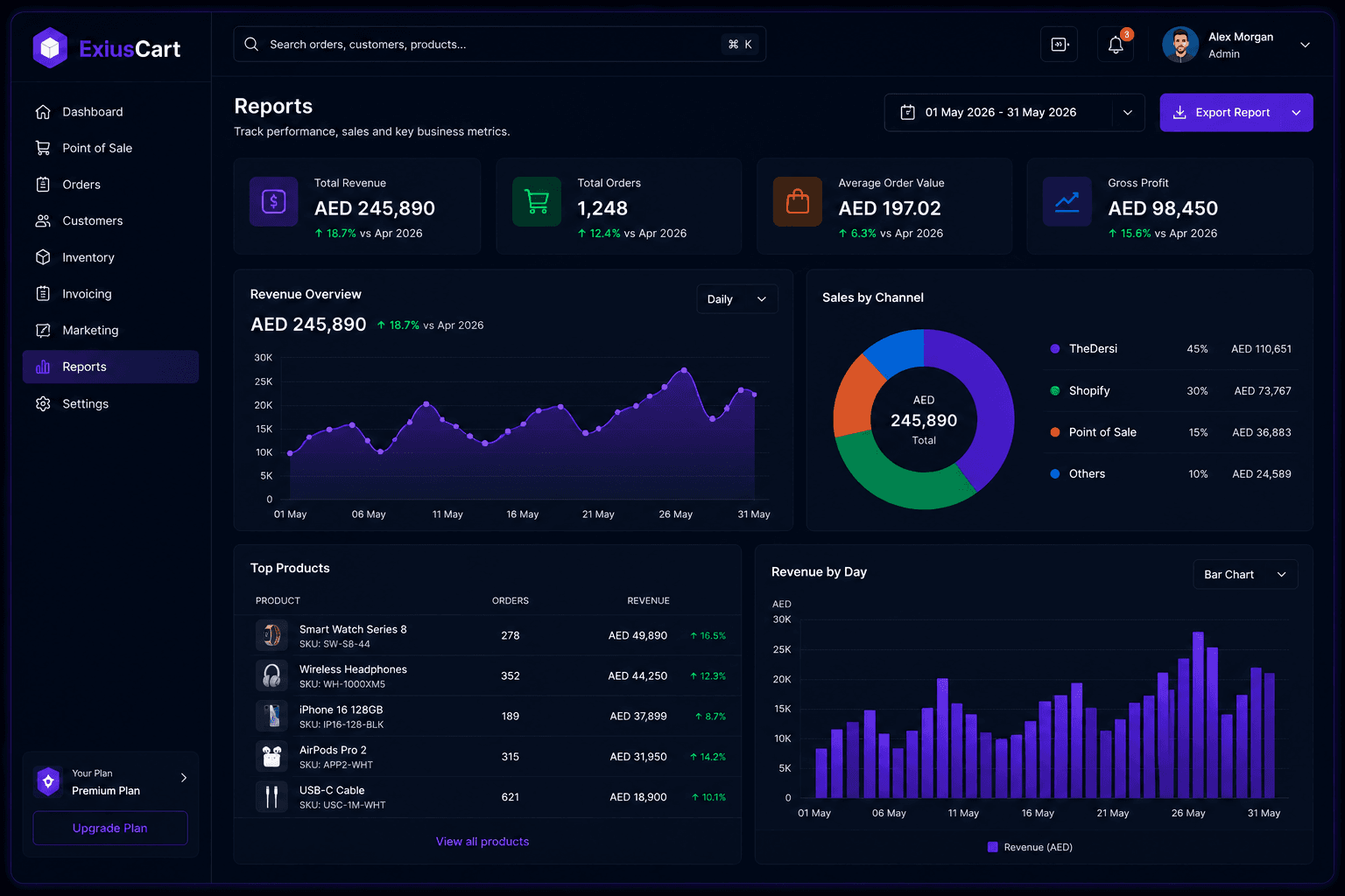 Reports & Analytics